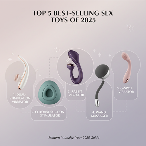 Discover the Top 5 Sex Toys Dominating Western Markets in 2025—Which Game-Changer Will Surprise You Most?